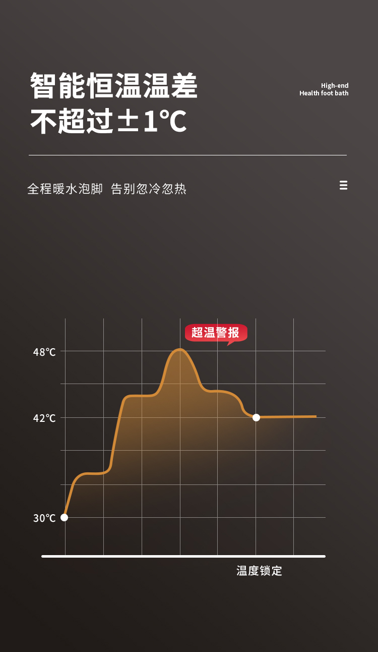 利来泡脚桶恒温加热洗脚盆电动按摩全自动足浴盆家用泡脚按摩桶