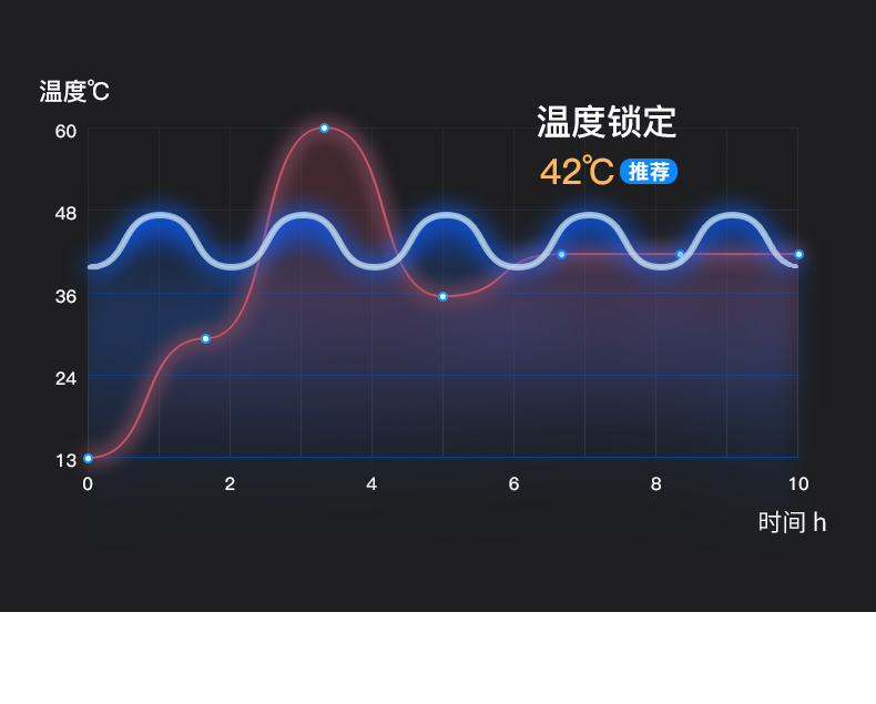 利来泡脚桶恒温加热足浴盆电动按摩洗脚盆家用全自动泡脚按摩桶