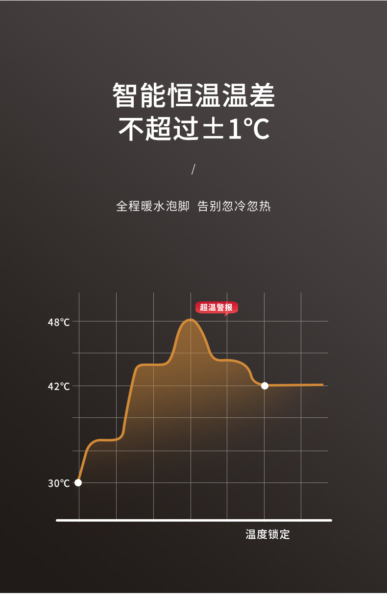 利来泡脚桶足浴盆全自动洗脚盆电动按摩加热恒温家用过小腿高深桶