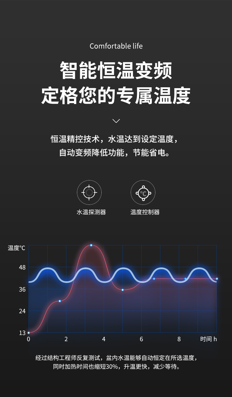 利来泡脚桶足浴盆全自动电动加热洗脚盆家用恒温熏蒸按摩泡脚神器